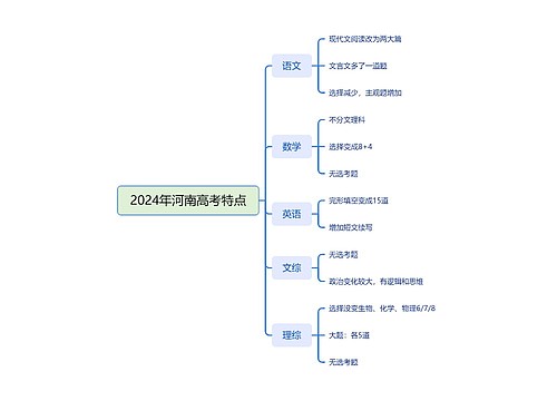 2024年河南高考特点