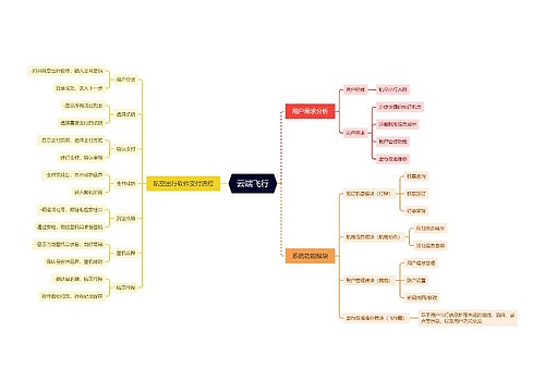 云端飞行APP功能脑图