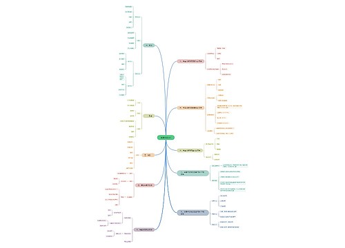 半固体制剂思维脑图思维导图