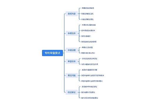 专利审查要点