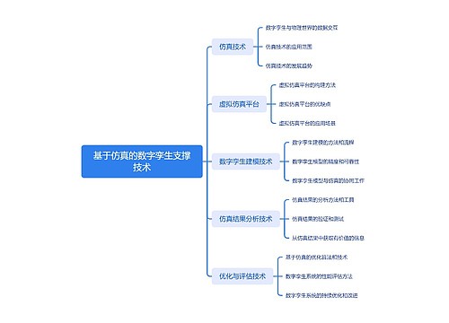 基于仿真的数字孪生 支撑技术思维导图