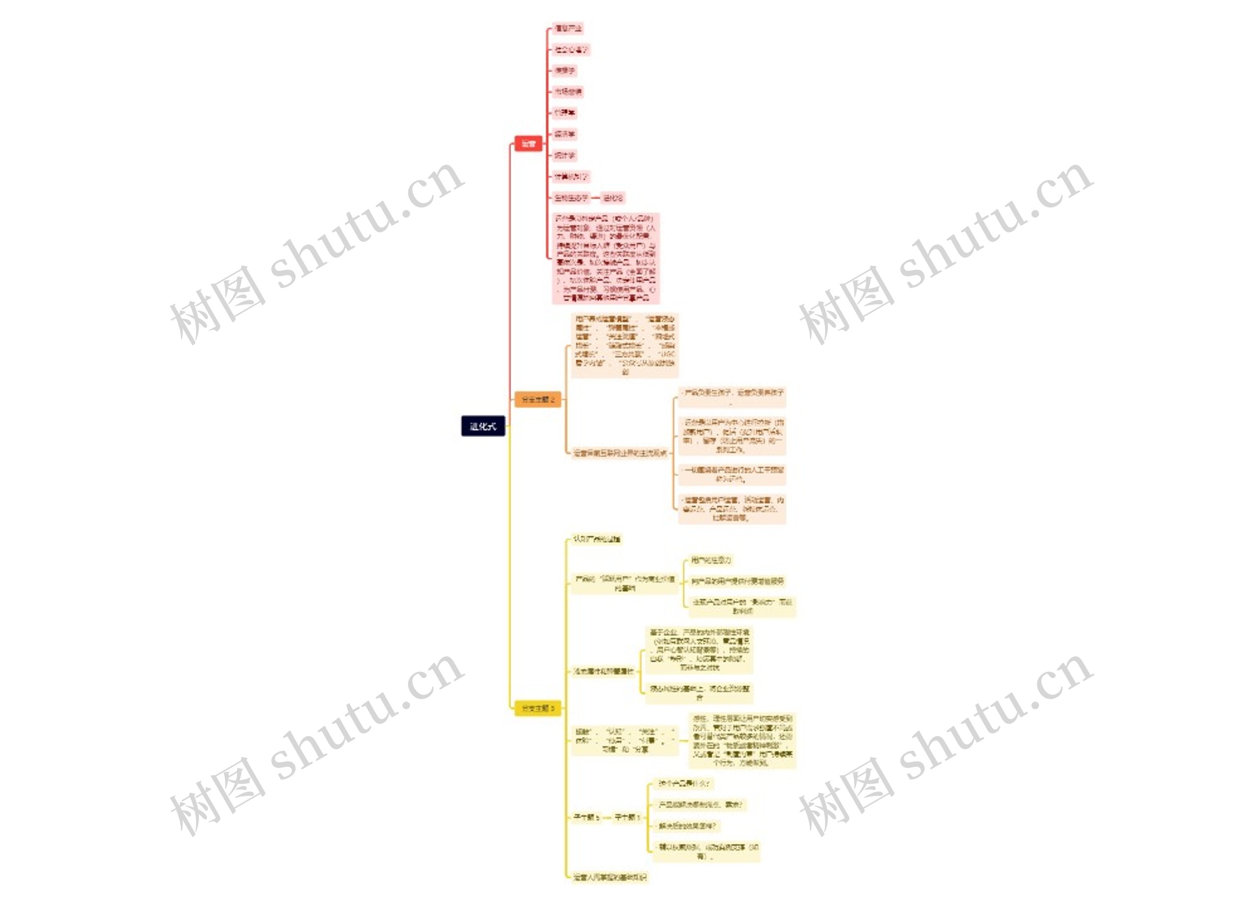 进化式思维导图高清图 进化式思维导图