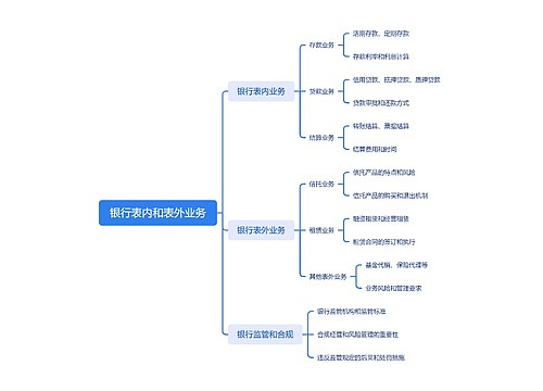 银行表内和表外业务