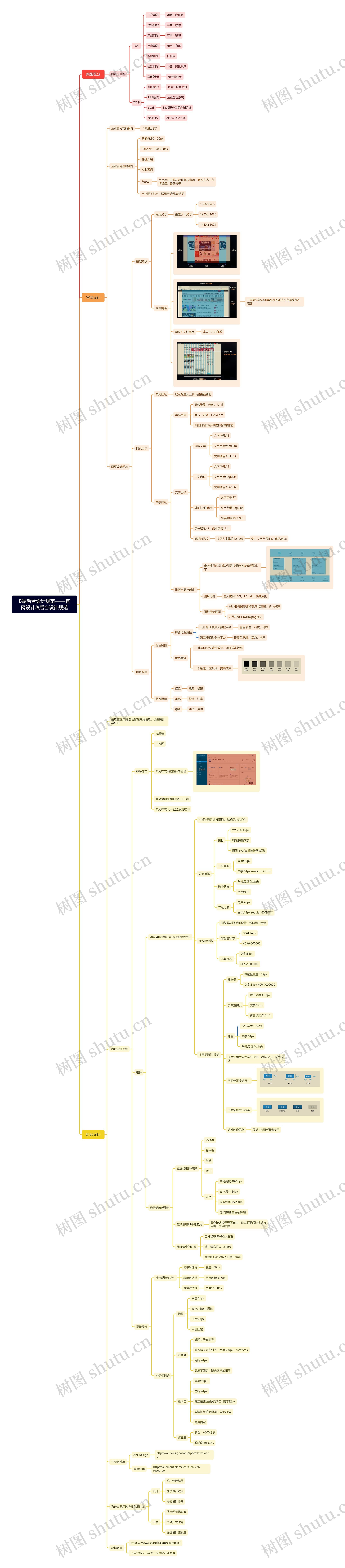 B端后台设计规范脑图思维导图