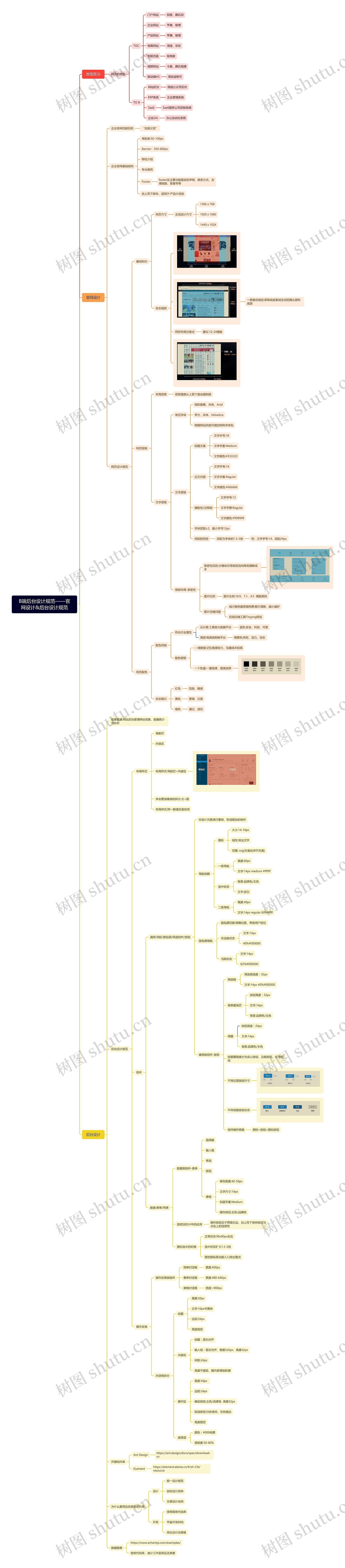 B端后台设计规范脑图思维导图高清图 B端后台设计规范脑图思维导图