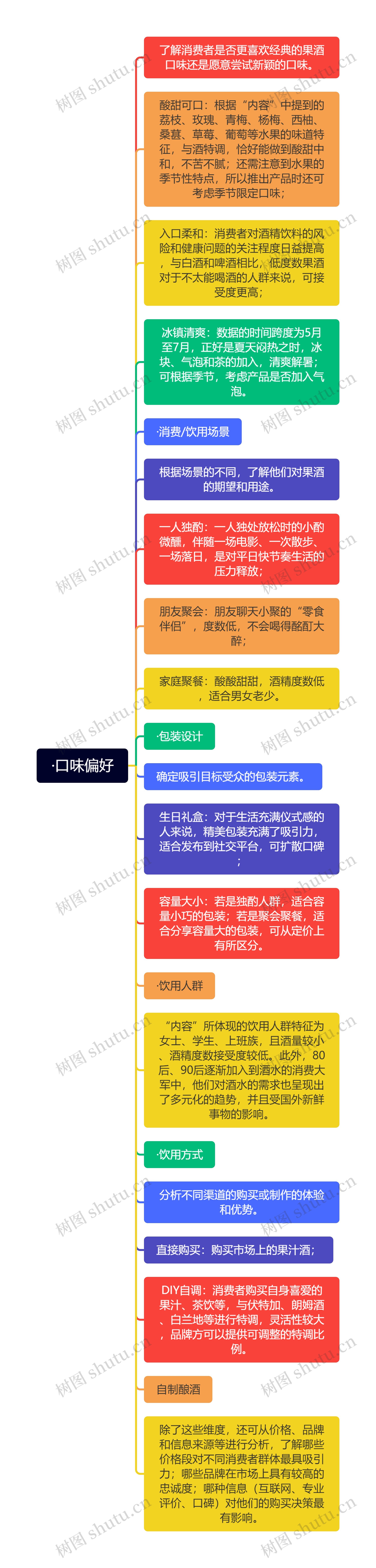 ·口味偏好思维导图