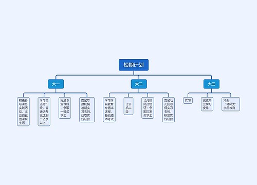 短期计划