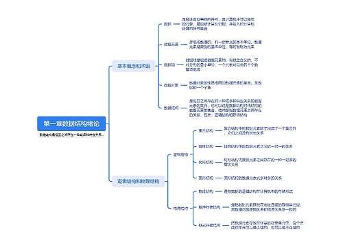 数据结构绪论脑图