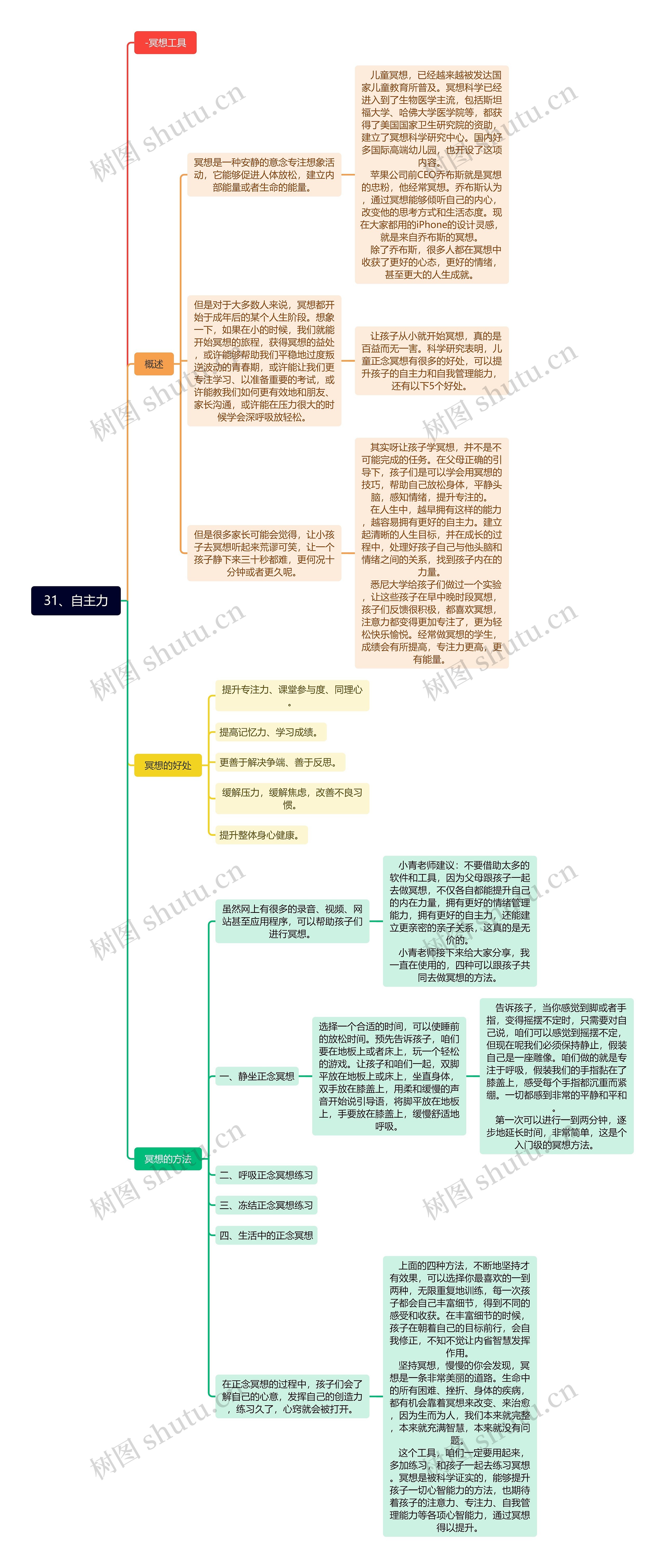 自主力冥想思维脑图