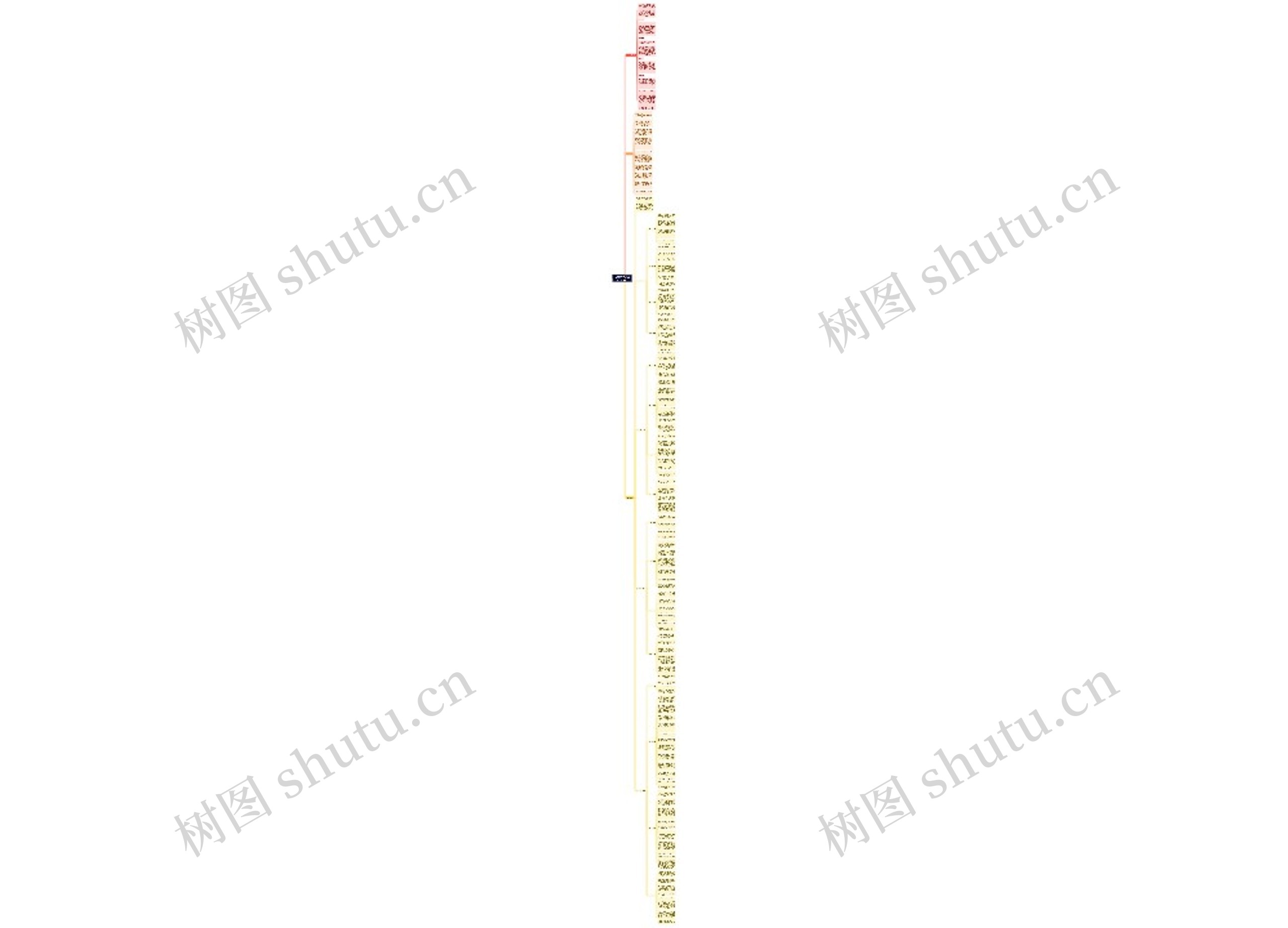 三、课程目标思维导图高清图 三、课程目标思维导图