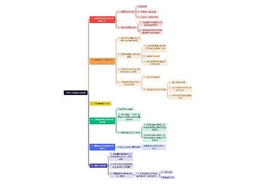 10月17日西昌会议议题思维导图