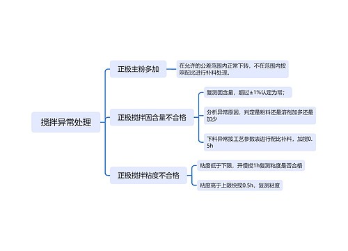 搅拌异常处理