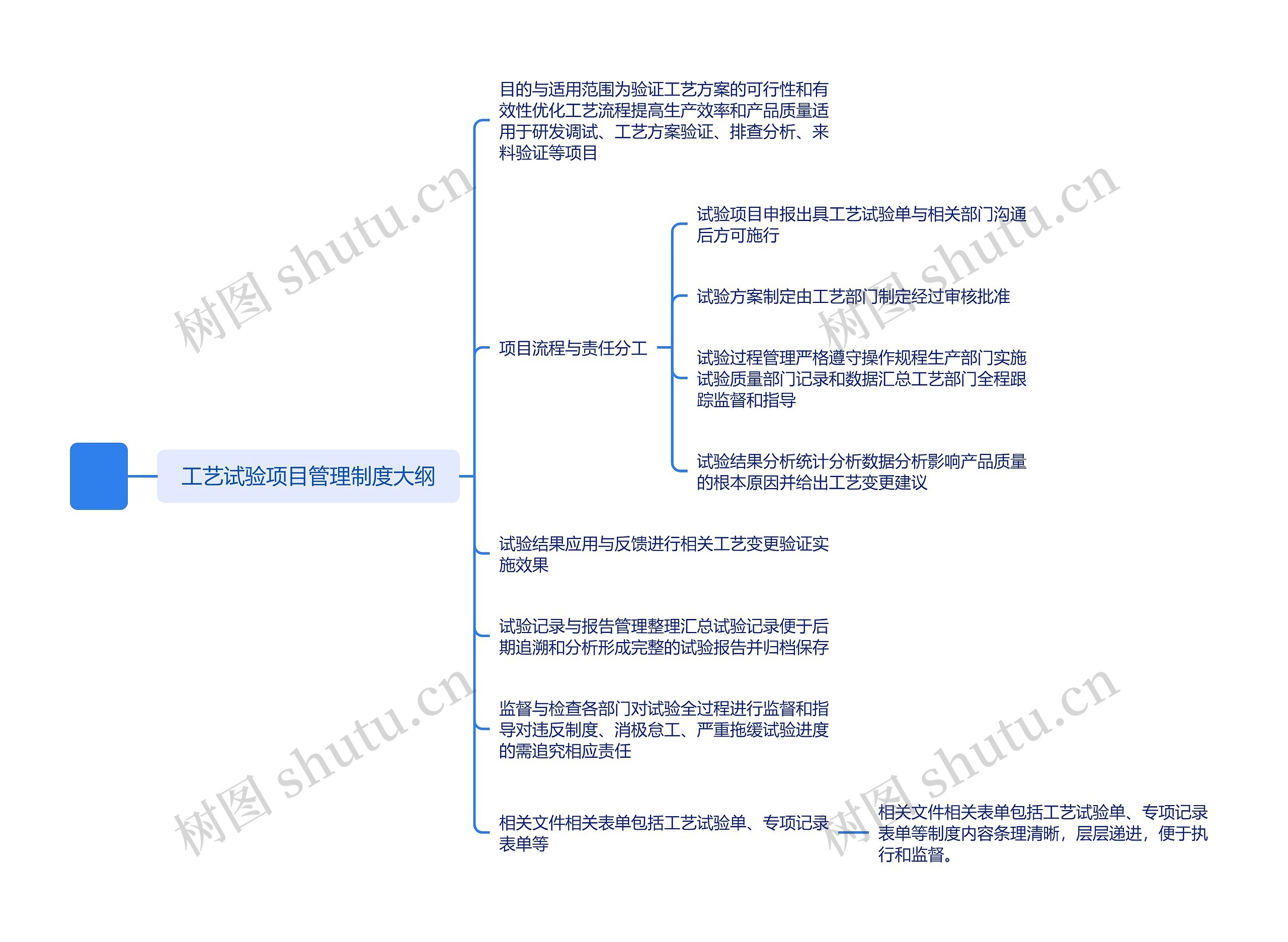 粘贴文本.txt的总结