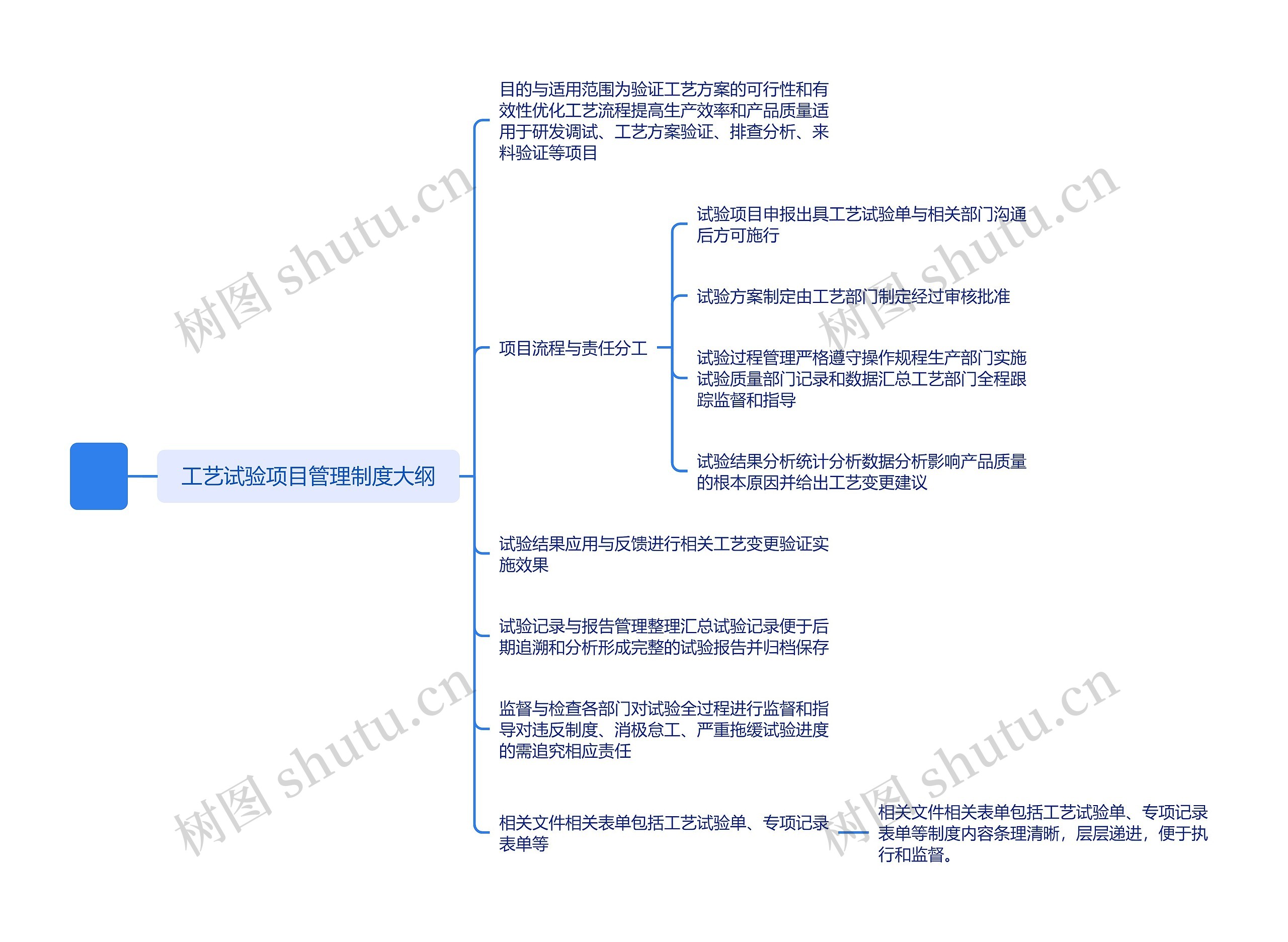 粘贴文本.txt的总结思维导图高清图 粘贴文本.txt的总结思维导图