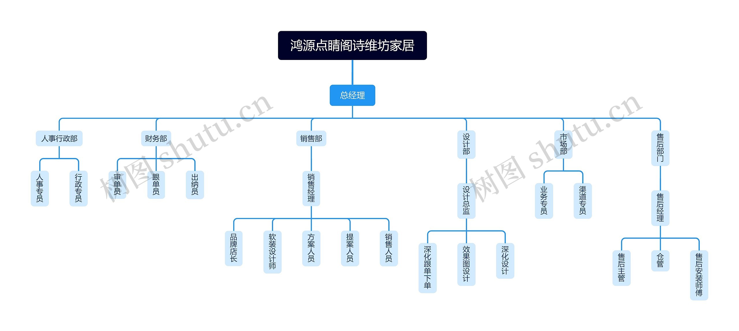 鸿源点睛阁诗维坊家居