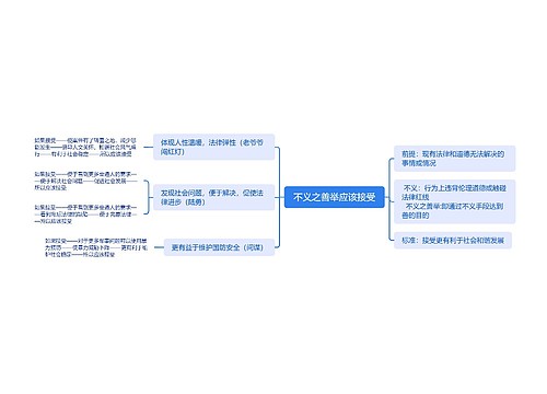 不义之善举应该接受脑图思维导图