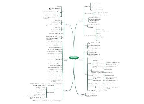 小学英语语法思维导图