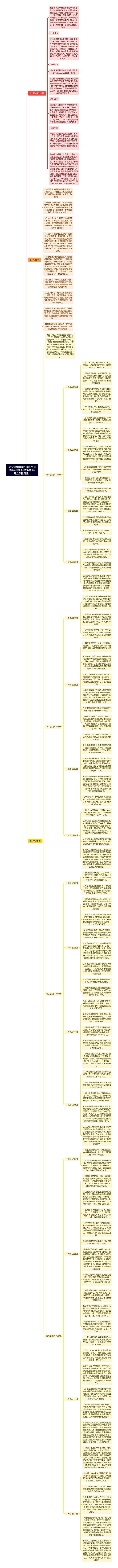 三、课程目标思维导图