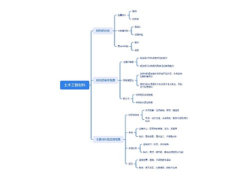 土木工程材料思维导图