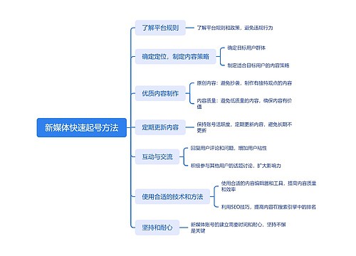 新媒体快速起号方法