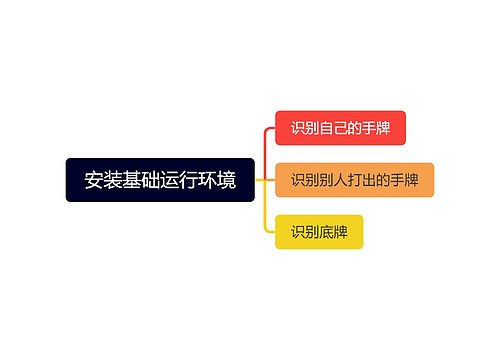 安装基础运行环境思维导图