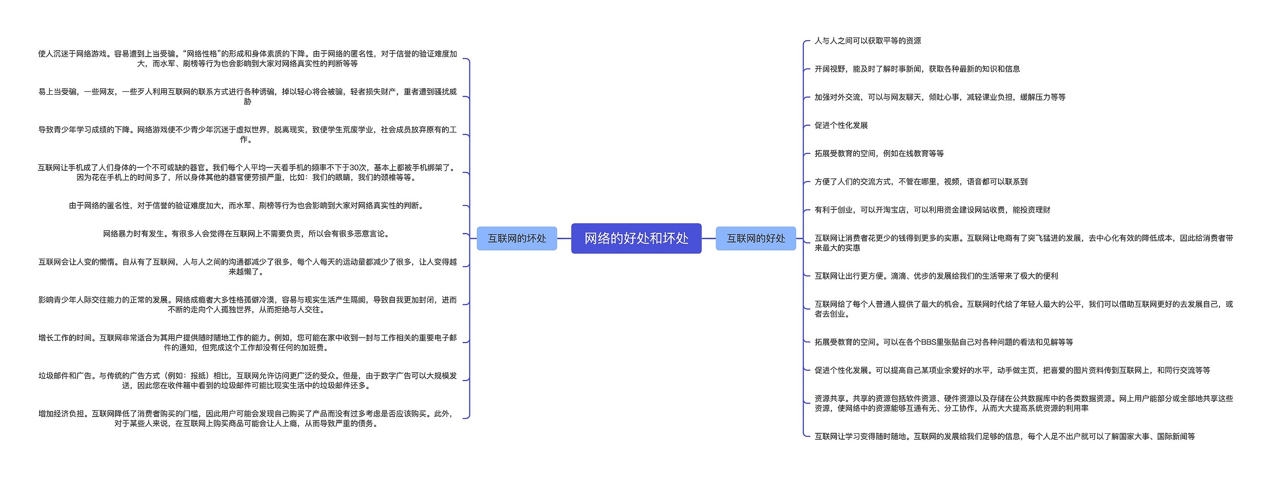 ﻿网络的好处和坏处思维导图