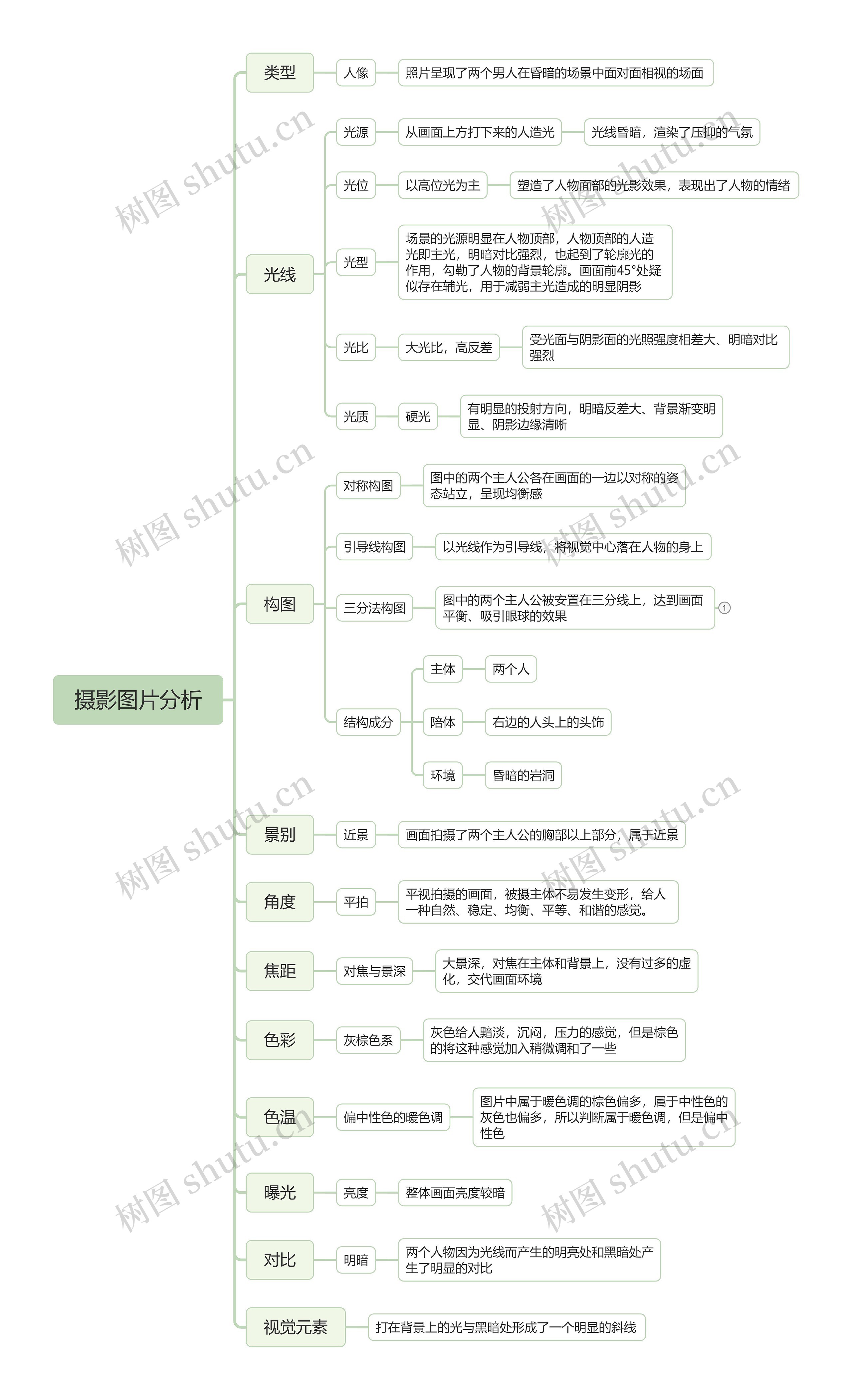 摄影图片分析