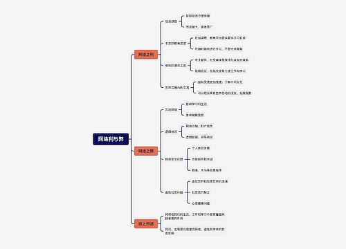 网络利与弊思维导图