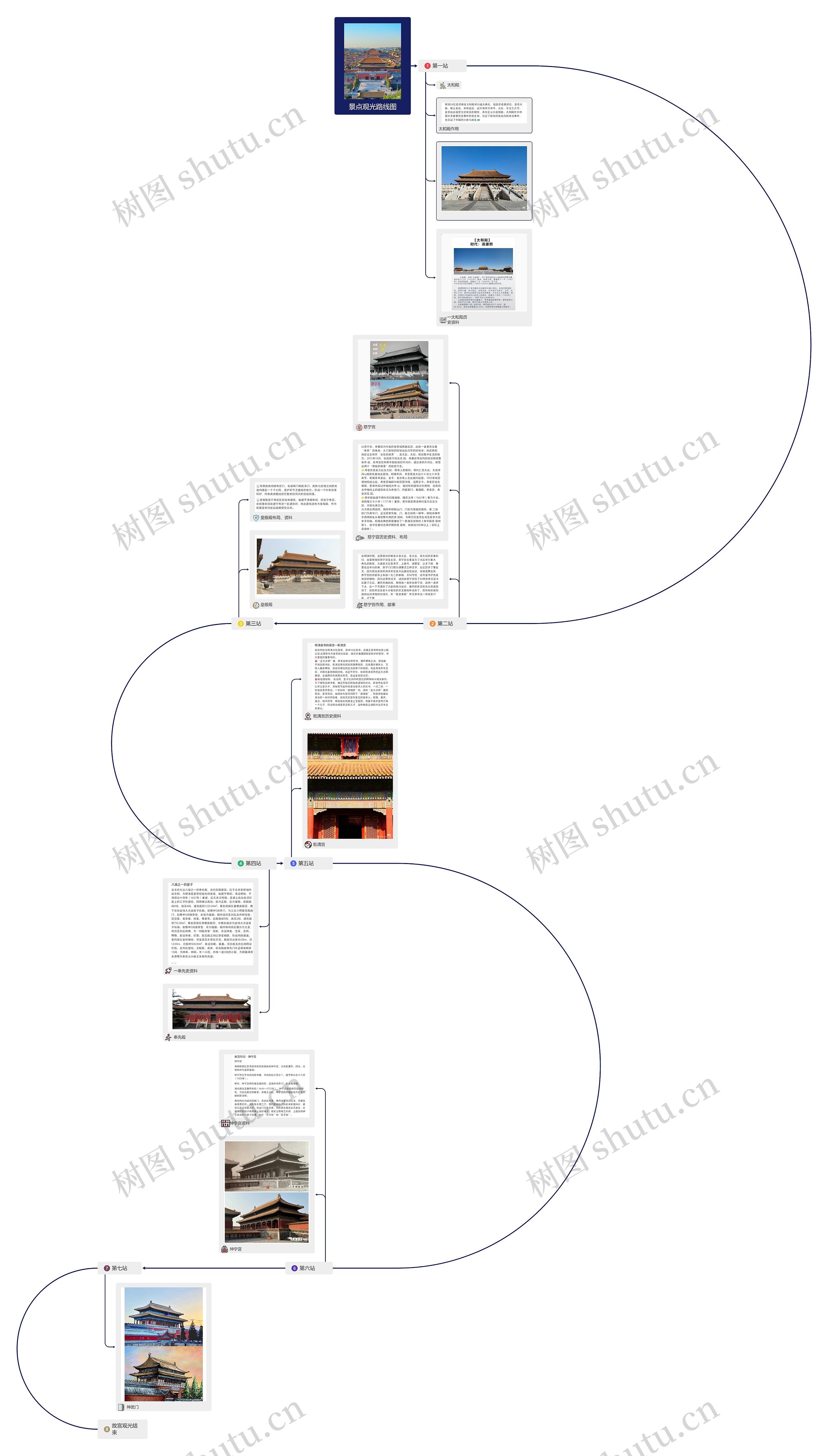 景点观光路线图_副本思维导图高清图 景点观光路线图_副本思维导图