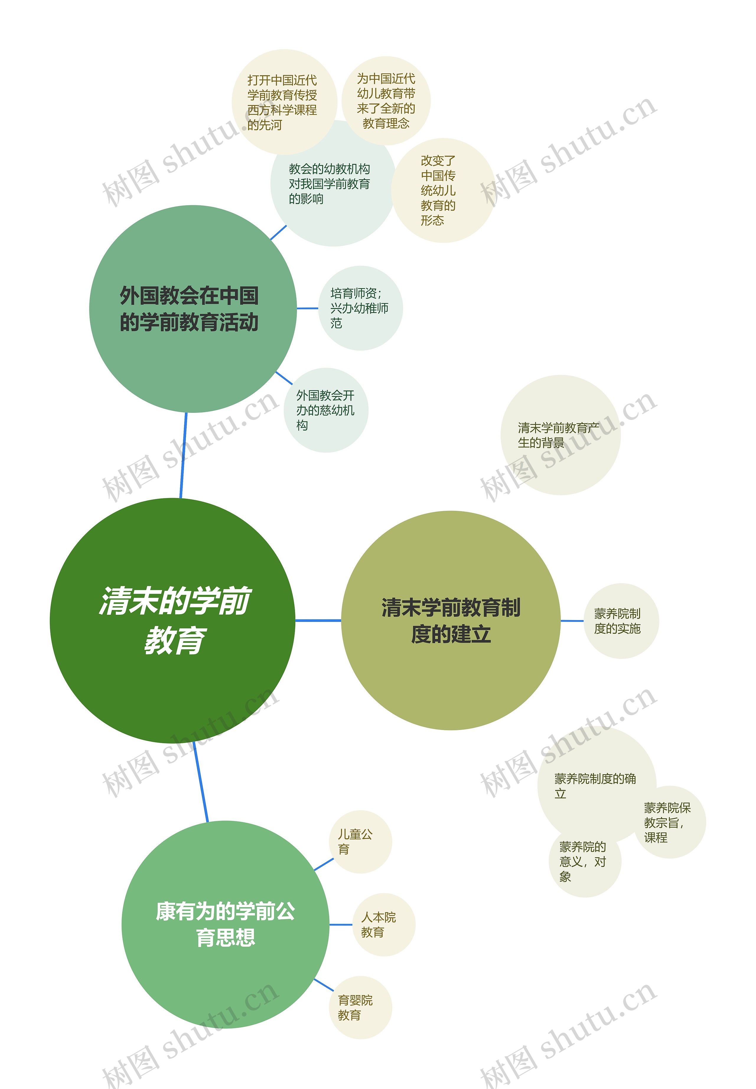 清末的学前教育