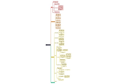 一、市场经济与竞争思维导图