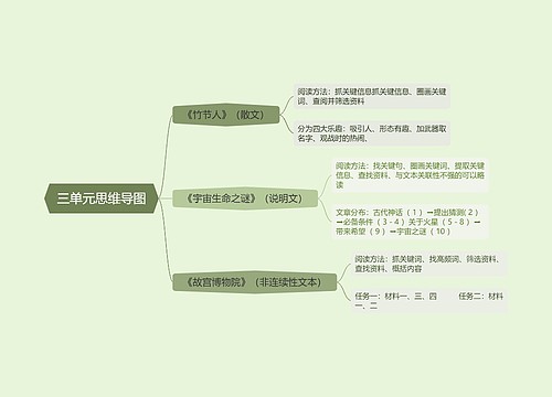 三单元思维导图思维导图