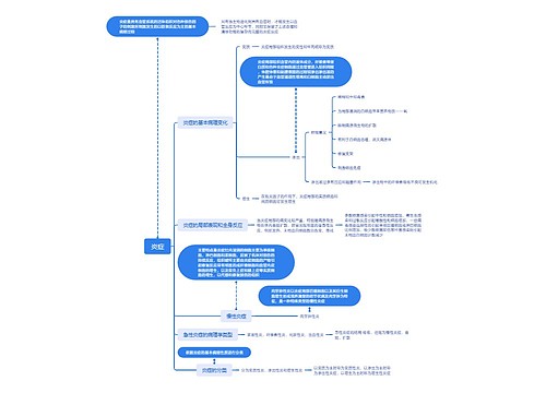 炎症思维导图