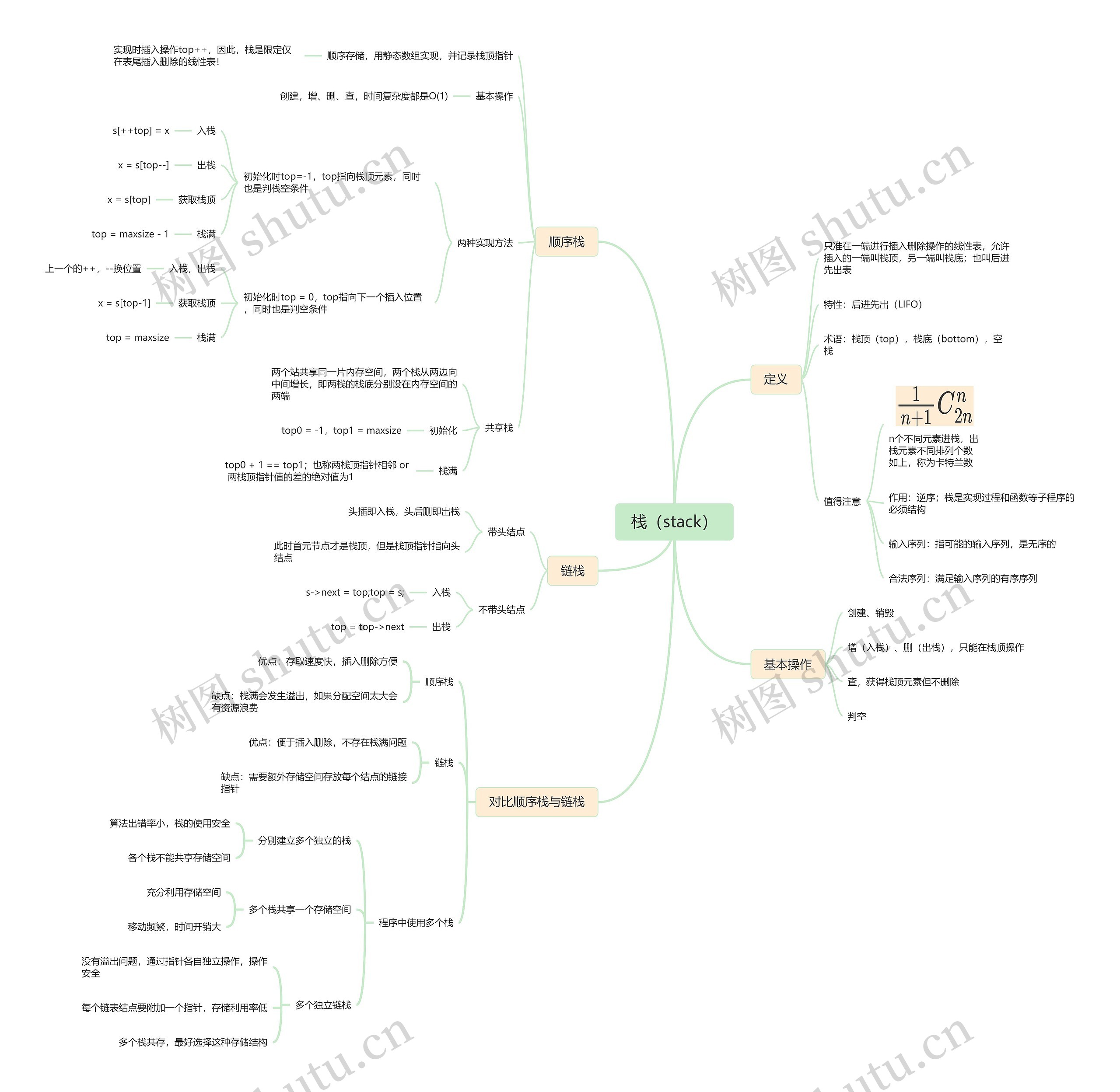 栈思维导图