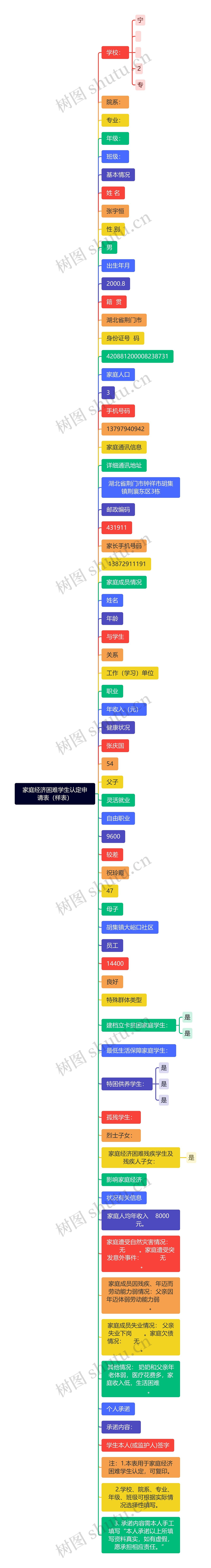 家庭经济困难学生认定申请表（样表）