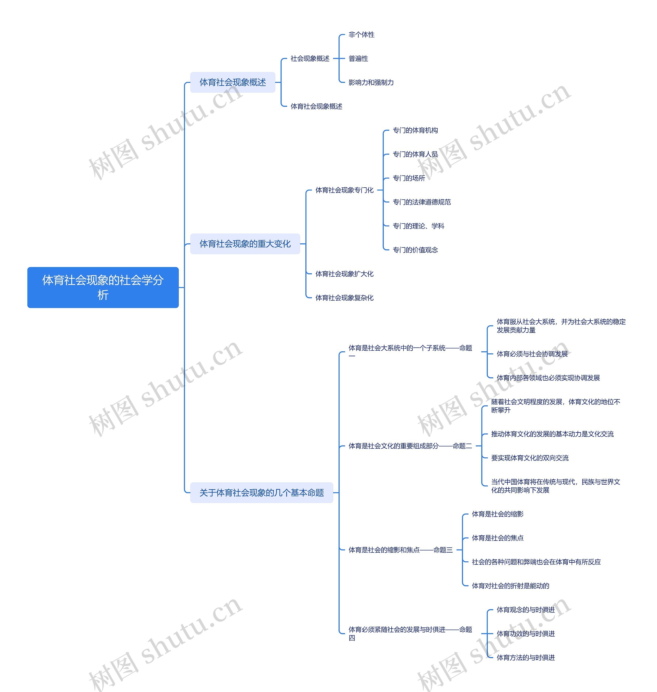体育社会现象的社会学分析思维导图
