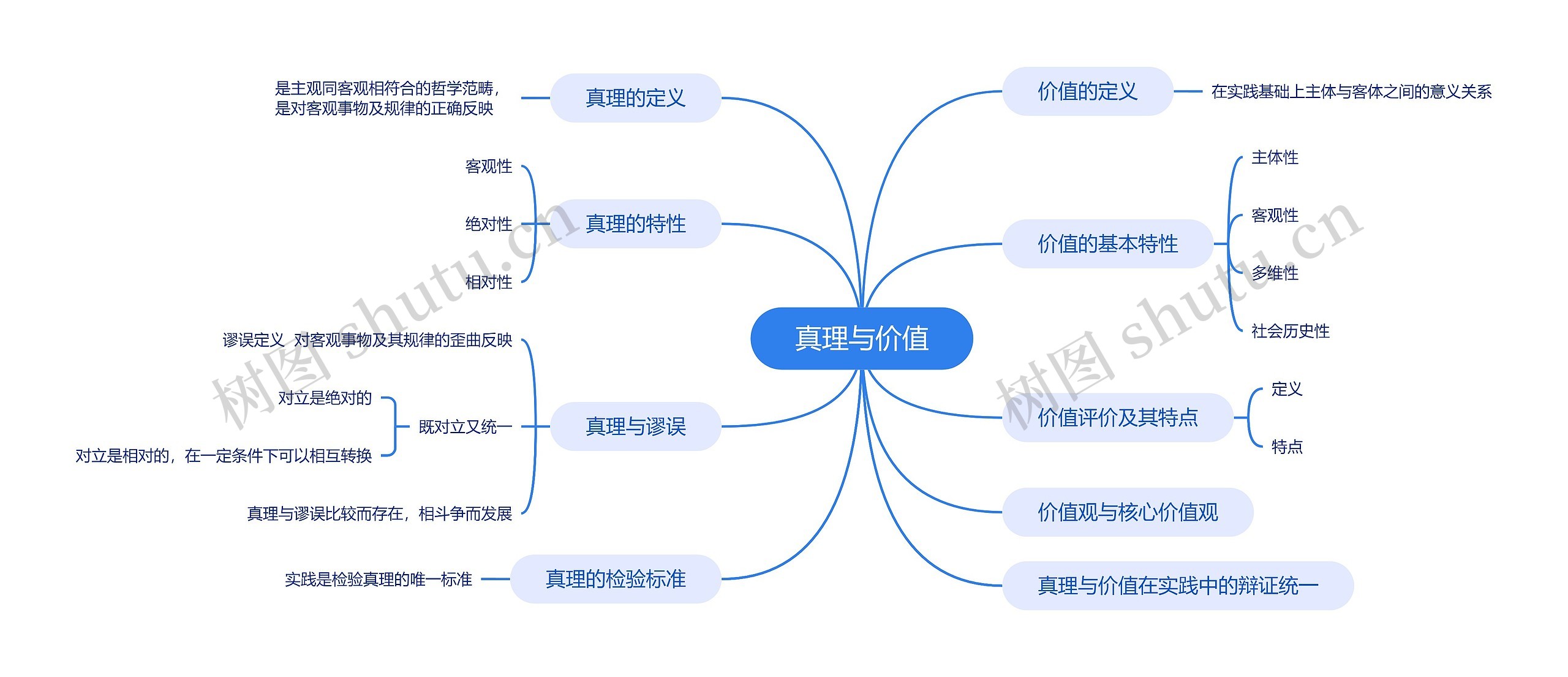 真理与价值