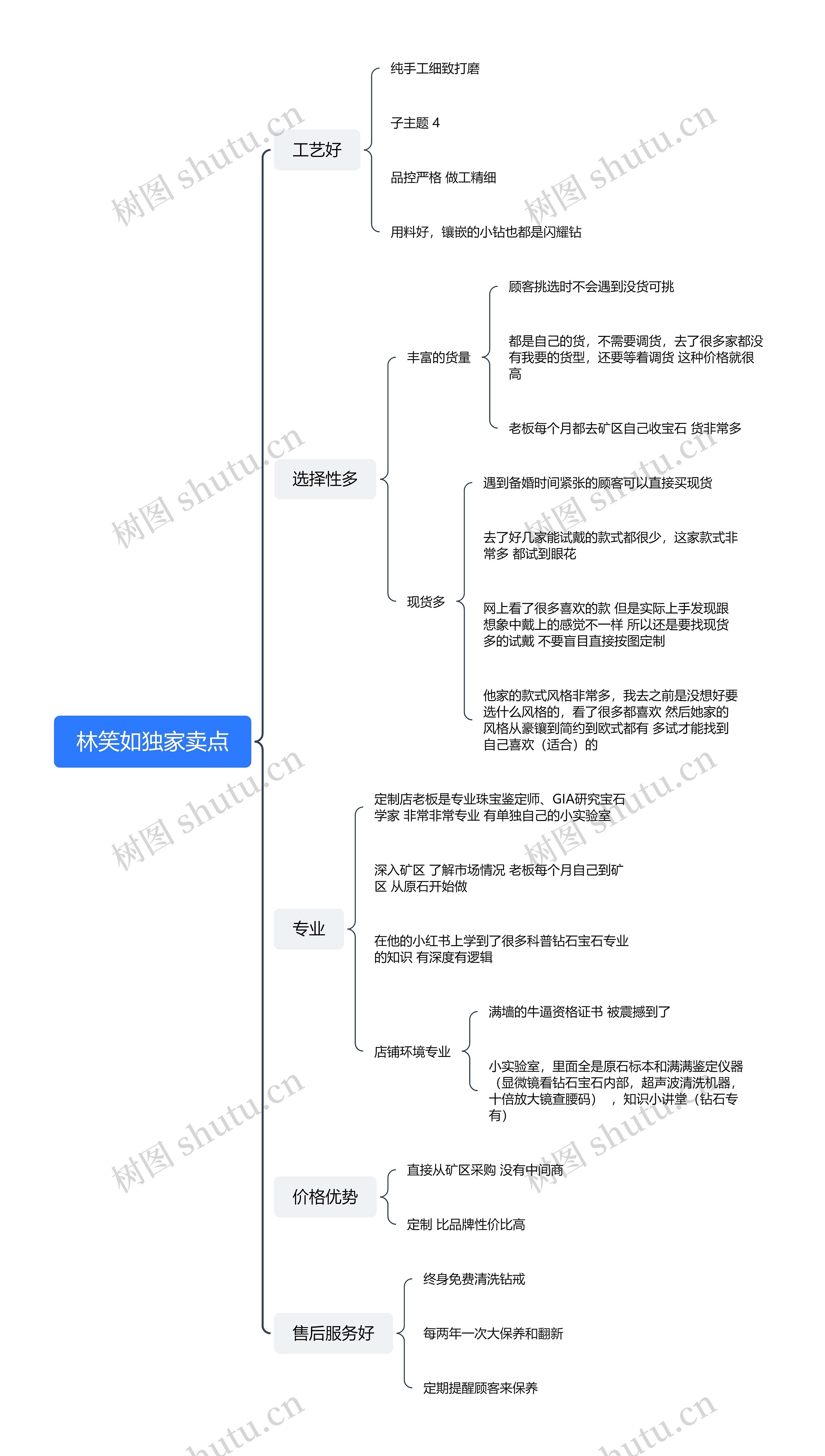 林笑如独家卖点
