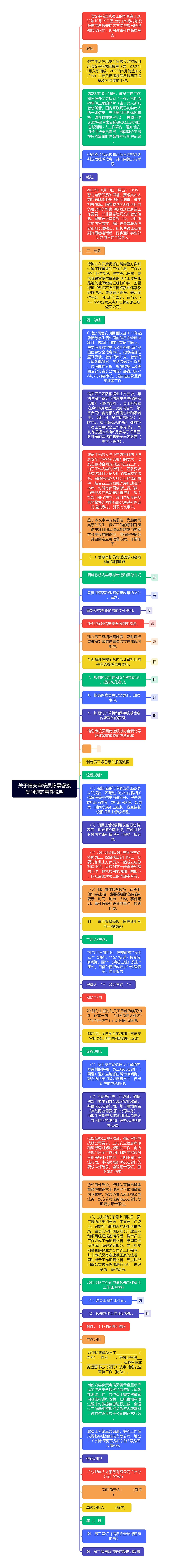 关于信安审核员陈景睿接受问询的事件说明