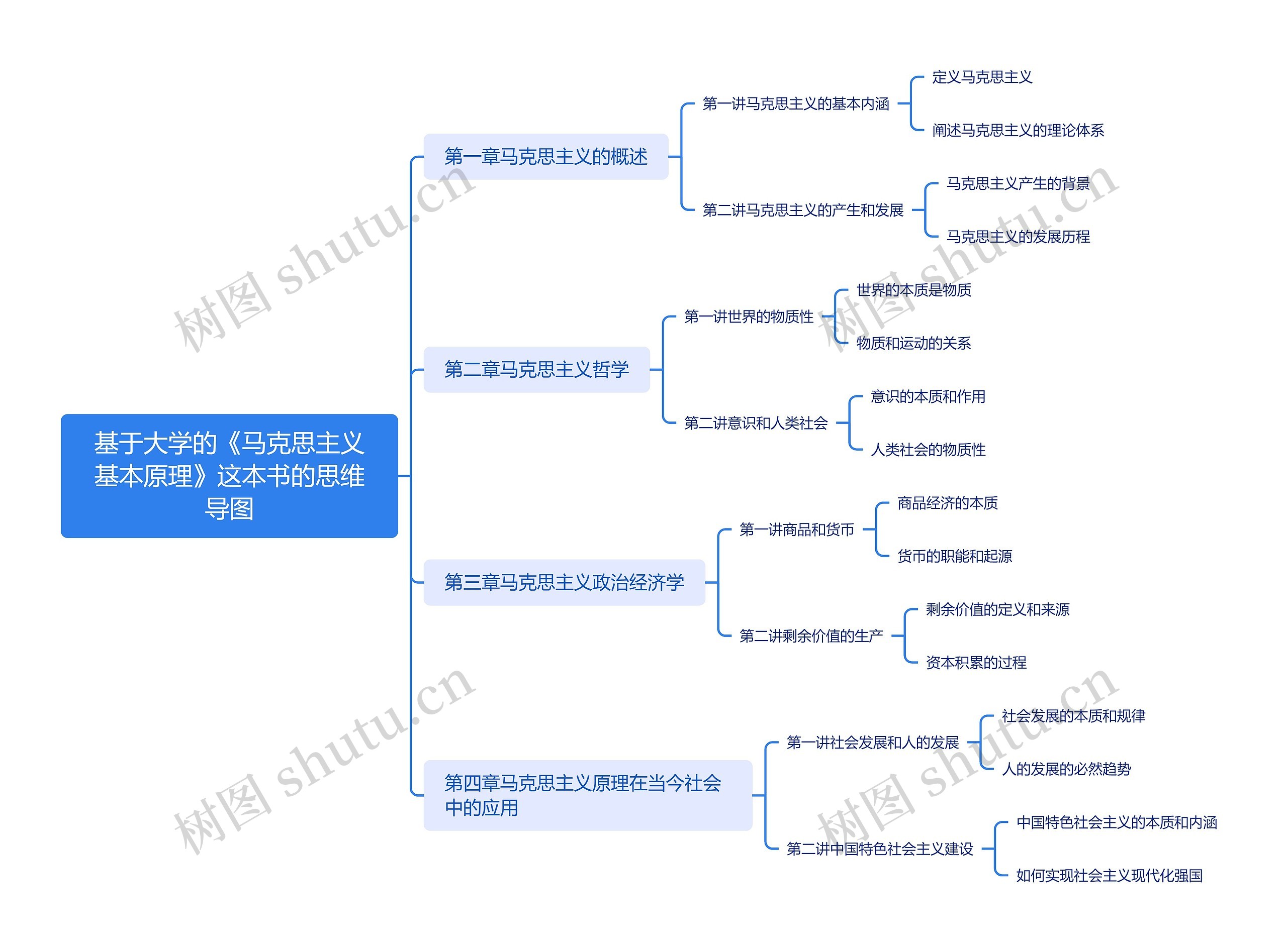 基于大学的《马克思主义基本原理》这本书的思维导图_副本