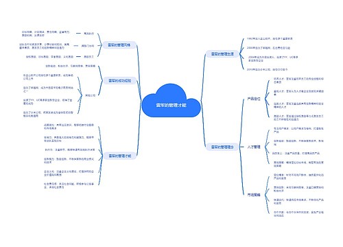 雷军的管理才能思维导图