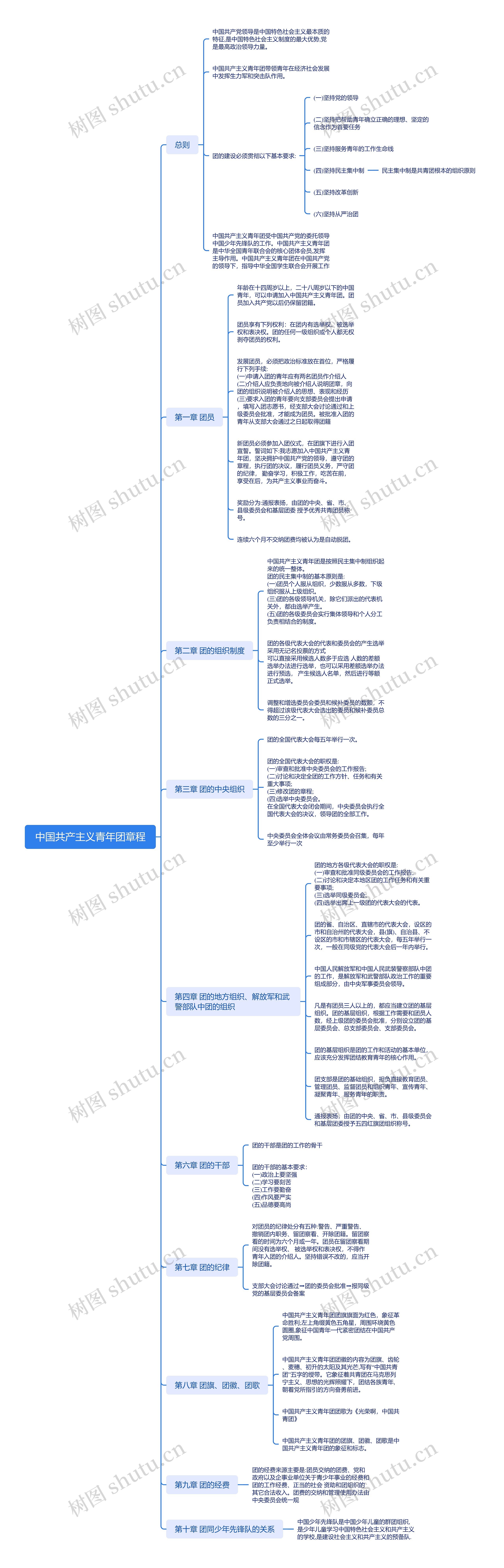 中国共产主义青年团章程