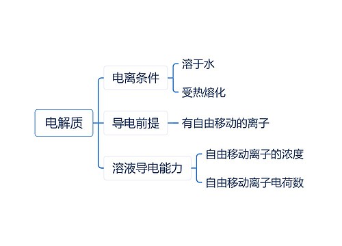 电解质