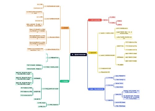 点、直线和平面的投影思维导图