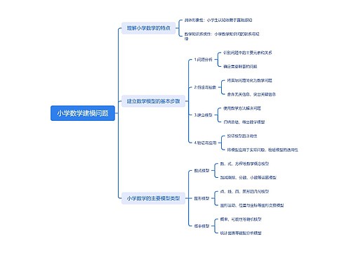 小学数学建模问题