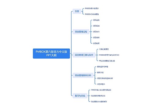 PMBOK第六版官方中文版PPT大纲       (1343-1400) 