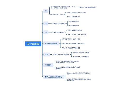 低卡博士企业_副本思维导图