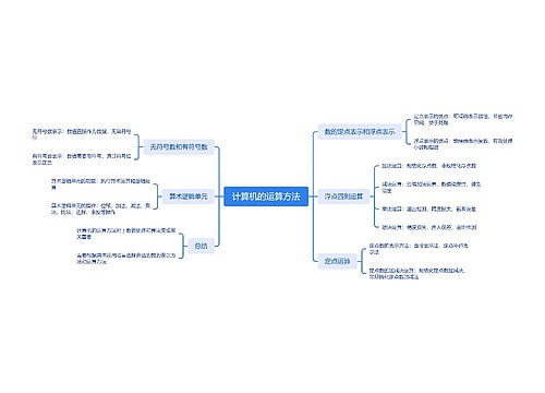 计算机的运算方法思维导图