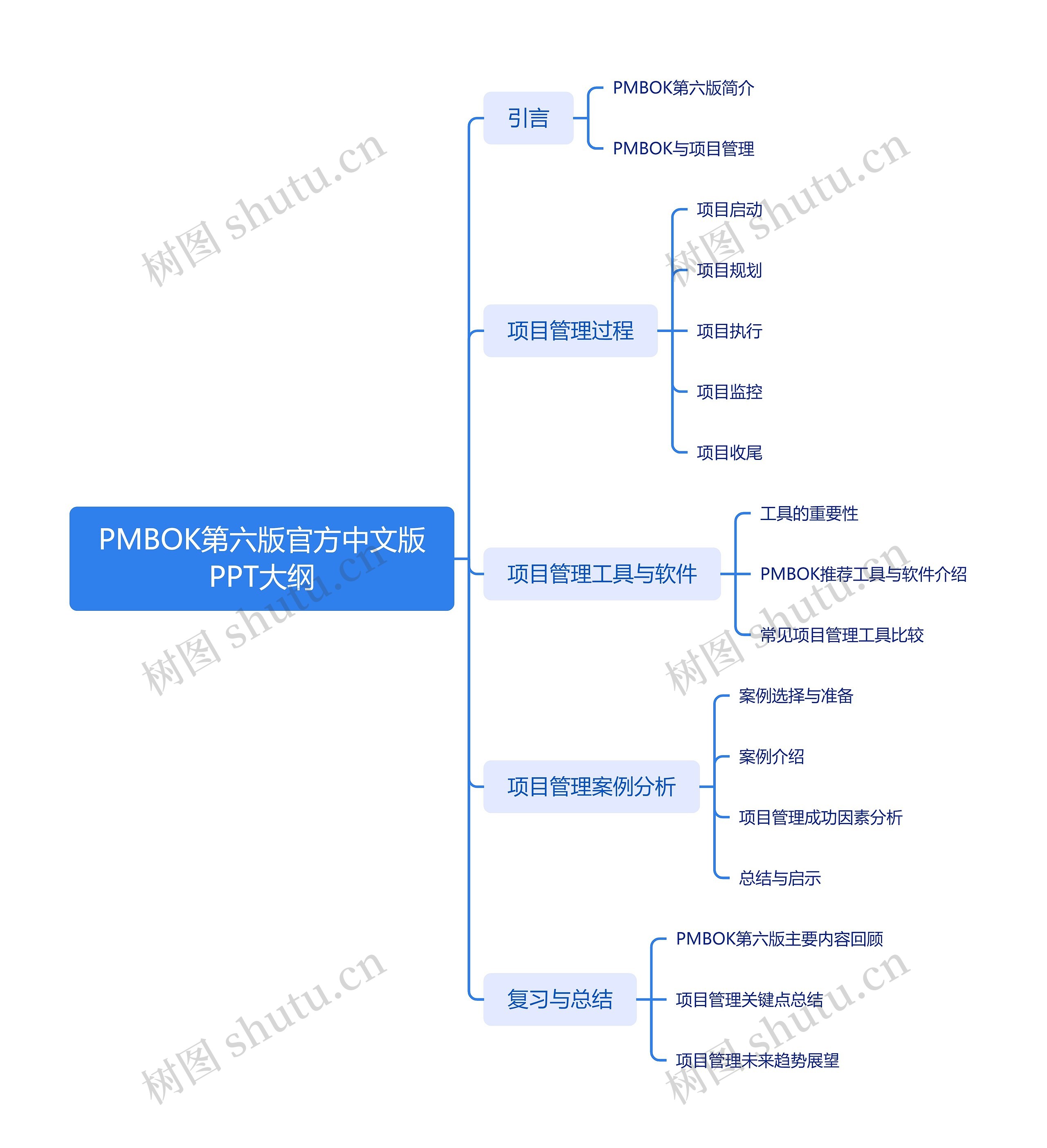 PMBOK第六版官方中文版PPT大纲       (1343-1400) 