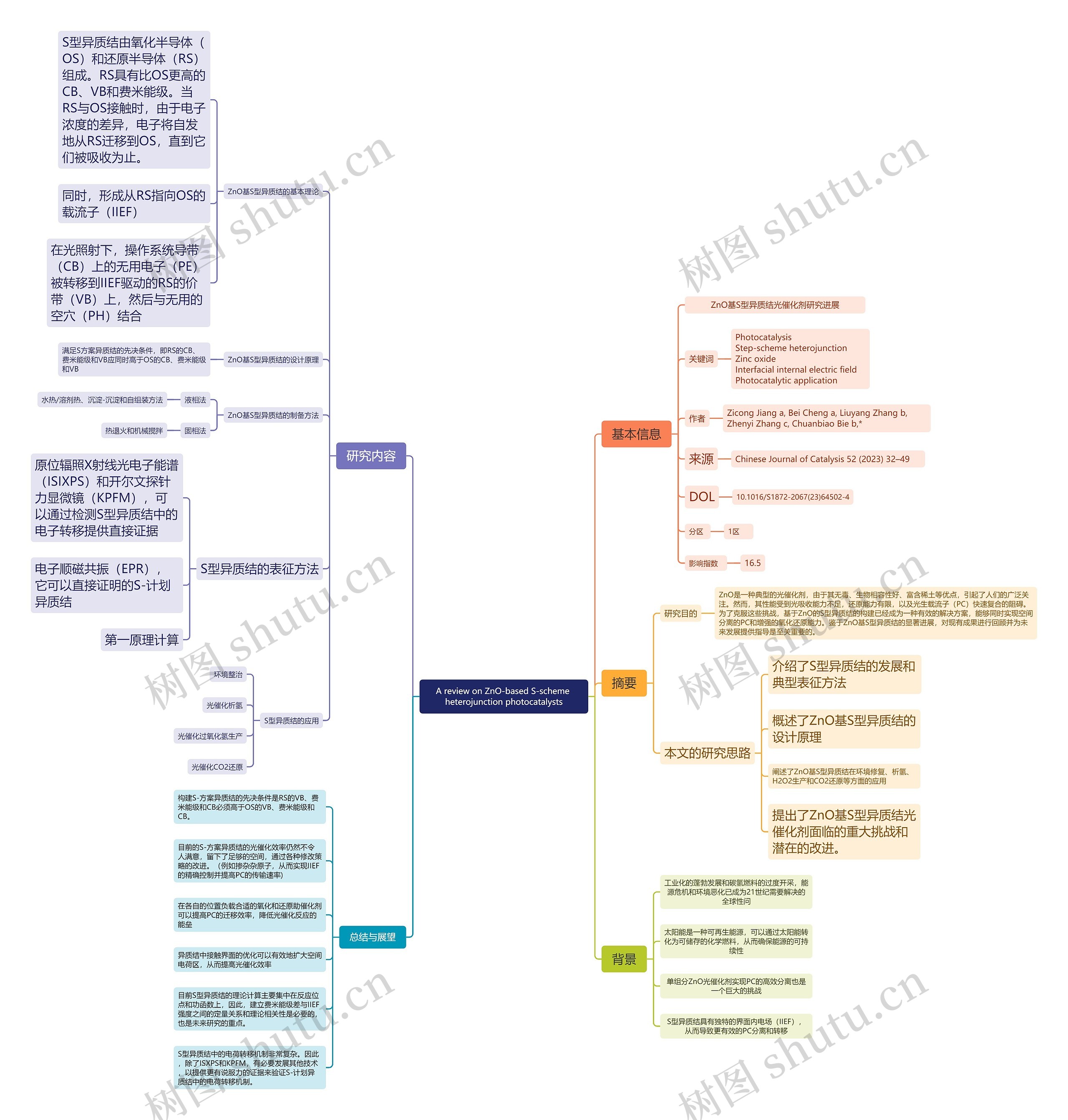 A review on ZnO‐based S‐scheme heterojunction photocatalysts思维导图